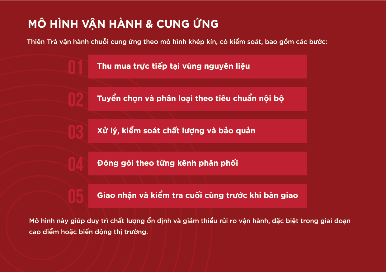 Hình ảnh Thiên Trà
